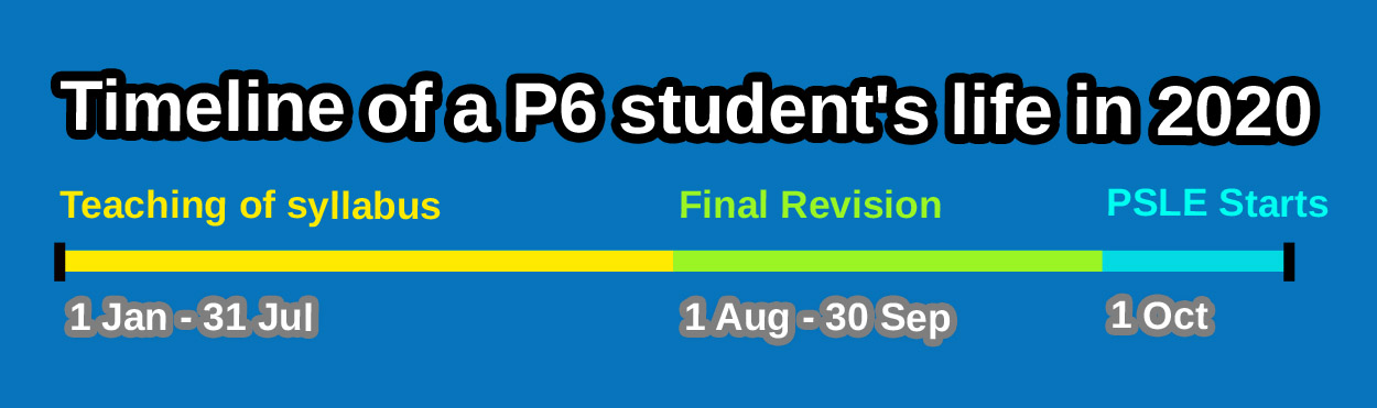 PSLE is Like Having a Baby PSLE is Like Having a Baby